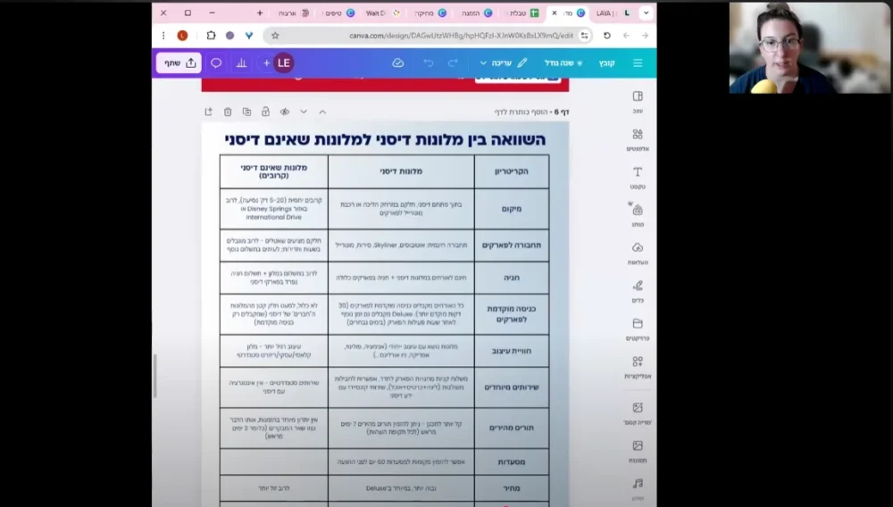 הקלטת הוובינר: כל מה שצריך לדעת לפני שסוגרים חופשה בדיסניוורלד אורלנדו (אוגוסט 2025)